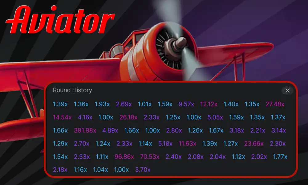 Estatísticas Aviator Detalhadas